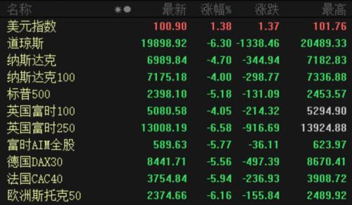 美股再次熔断富时a50顽强上涨