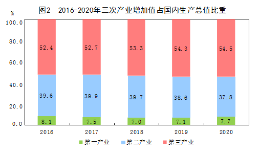 刚刚重磅经济数据出炉gdp去年同比增长23