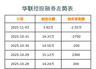 华联控股融券表