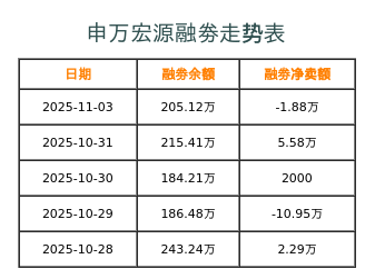 申万宏源融券表