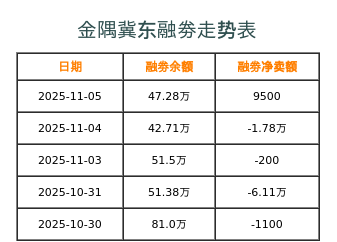 冀东水泥融券表