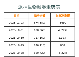 派林生物融券表