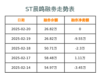 晨鸣纸业融券表