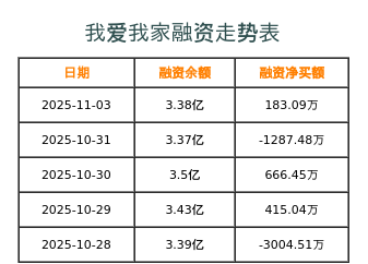 我爱我家融资表