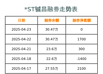 铖昌科技融券表
