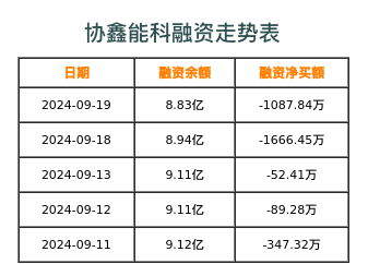 协鑫能科融资表