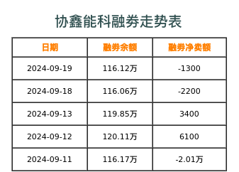 协鑫能科融券表