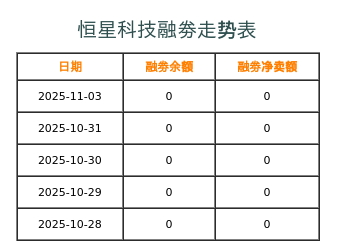 恒星科技融券表