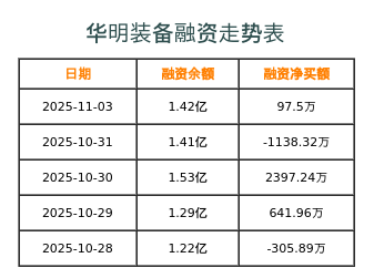 华明装备融资表