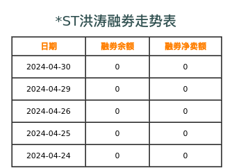 洪涛股份融券表