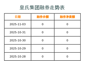 皇氏集团融券表