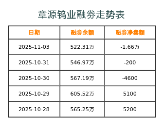 章源钨业融券表