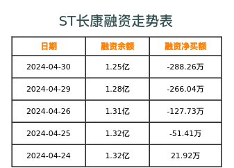 长江健康融资表