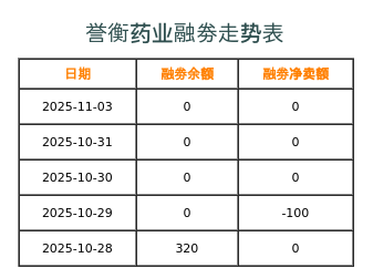 誉衡药业融券表