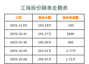 江海股份融券表