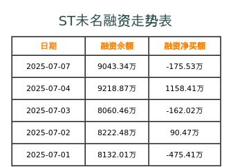 未名医药融资表