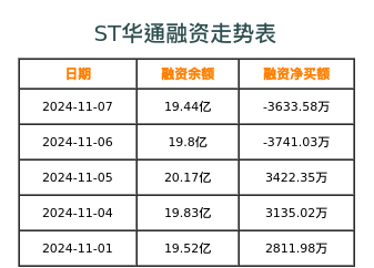 世纪华通融资表