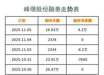 京威股份融券表