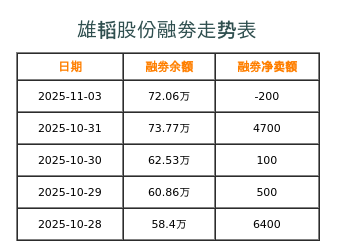雄韬股份融券表
