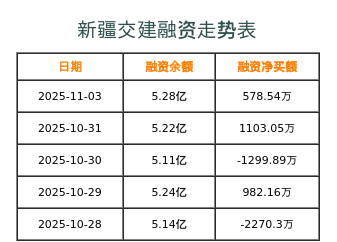 新疆交建融资表