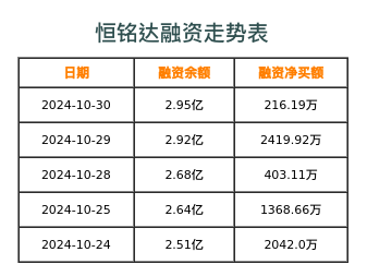 恒铭达融资表