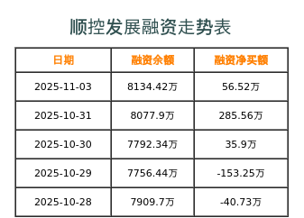 顺控发展融资表