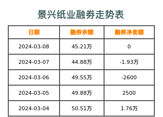 景兴纸业融券表