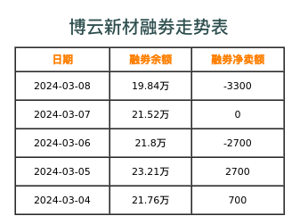 博云新材融券表
