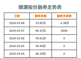 顺灏股份融券表