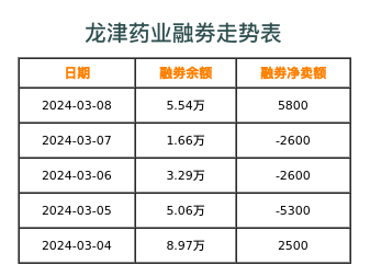 龙津药业融券表