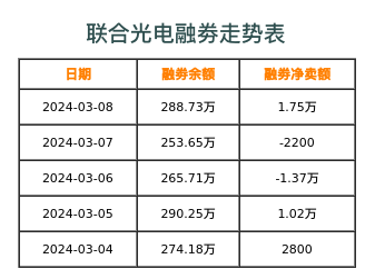 联合光电融券表