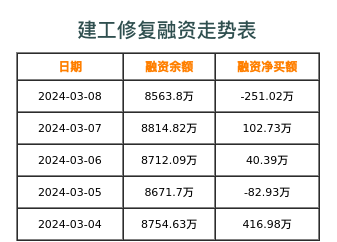 建工修复融资表