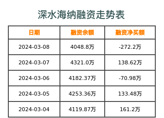 深水海纳融资表