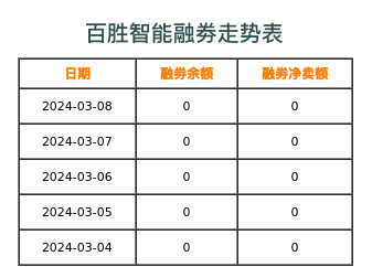 百胜智能融券表