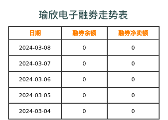 瑜欣电子融券表