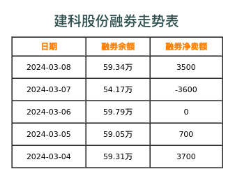 建科股份融券表