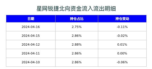 星网锐捷北向资金流入流出明细