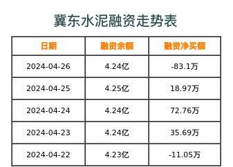 冀东水泥融资表