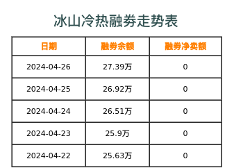 冰山冷热融券表