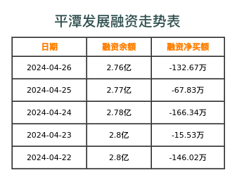 平潭发展融资表