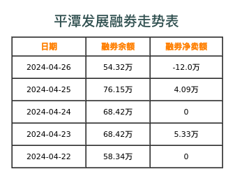 平潭发展融券表