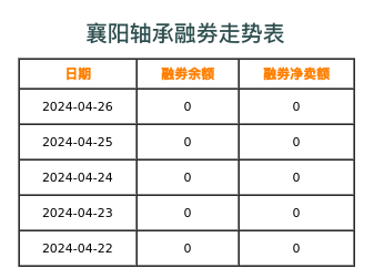 襄阳轴承融券表