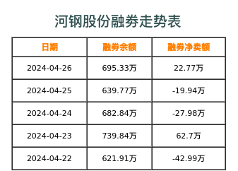 河钢股份融券表