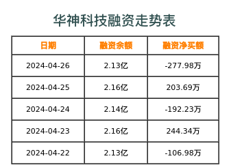 华神科技融资表