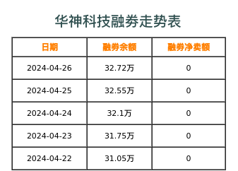 华神科技融券表