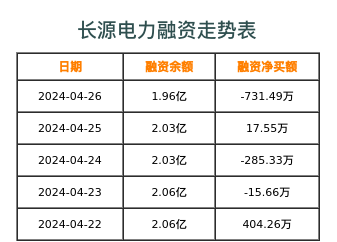 长源电力融资表