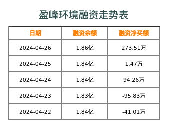 盈峰环境融资表