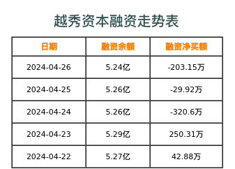 越秀资本融资表