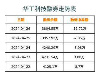 华工科技融券表
