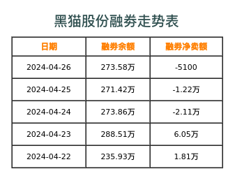 黑猫股份融券表